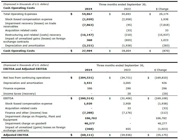 BLD Q3 2024 Cash Operating Costs and EBITDA