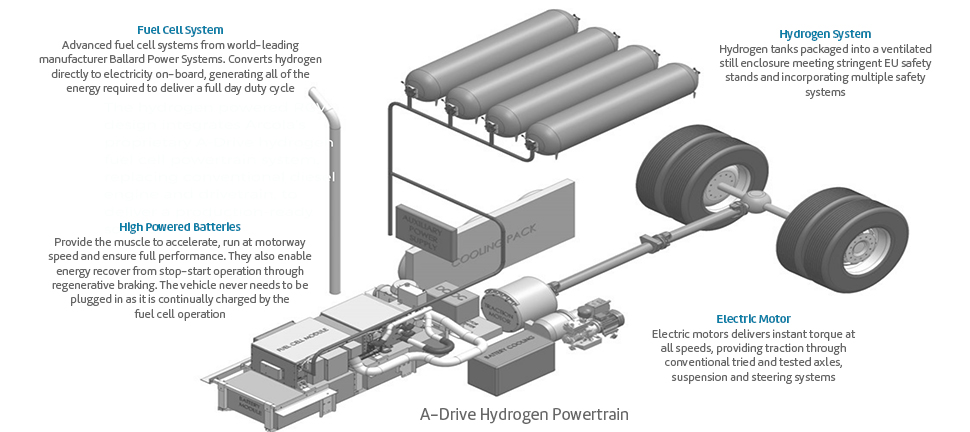 Fuel Cell Systems Design & Integration | Ballard Power